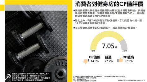 健身房屬於什麼行業|2021年健身房產業調查報告(下)